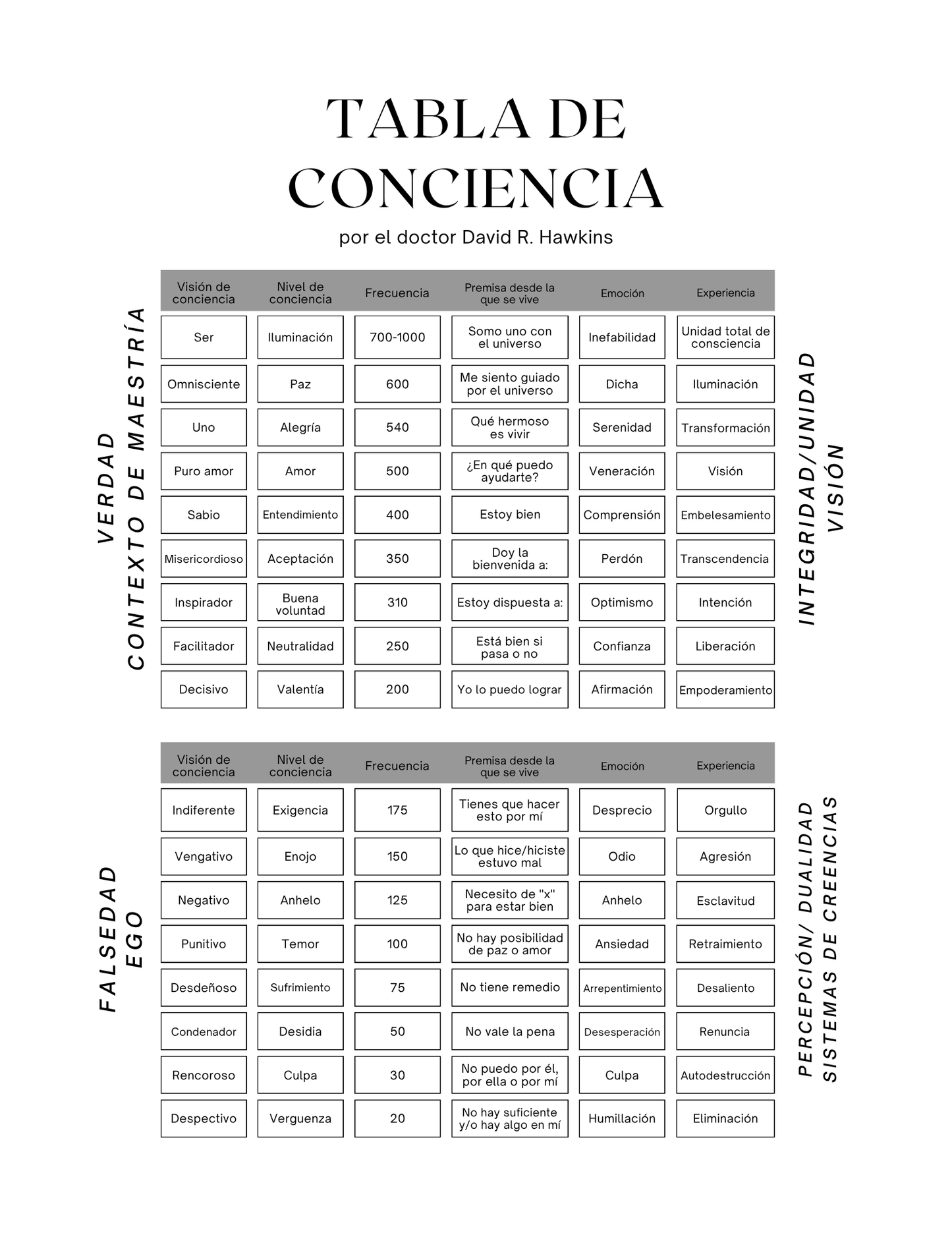 Diario de Gratitud y Manifestación.